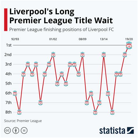 liverpool fc share price today.